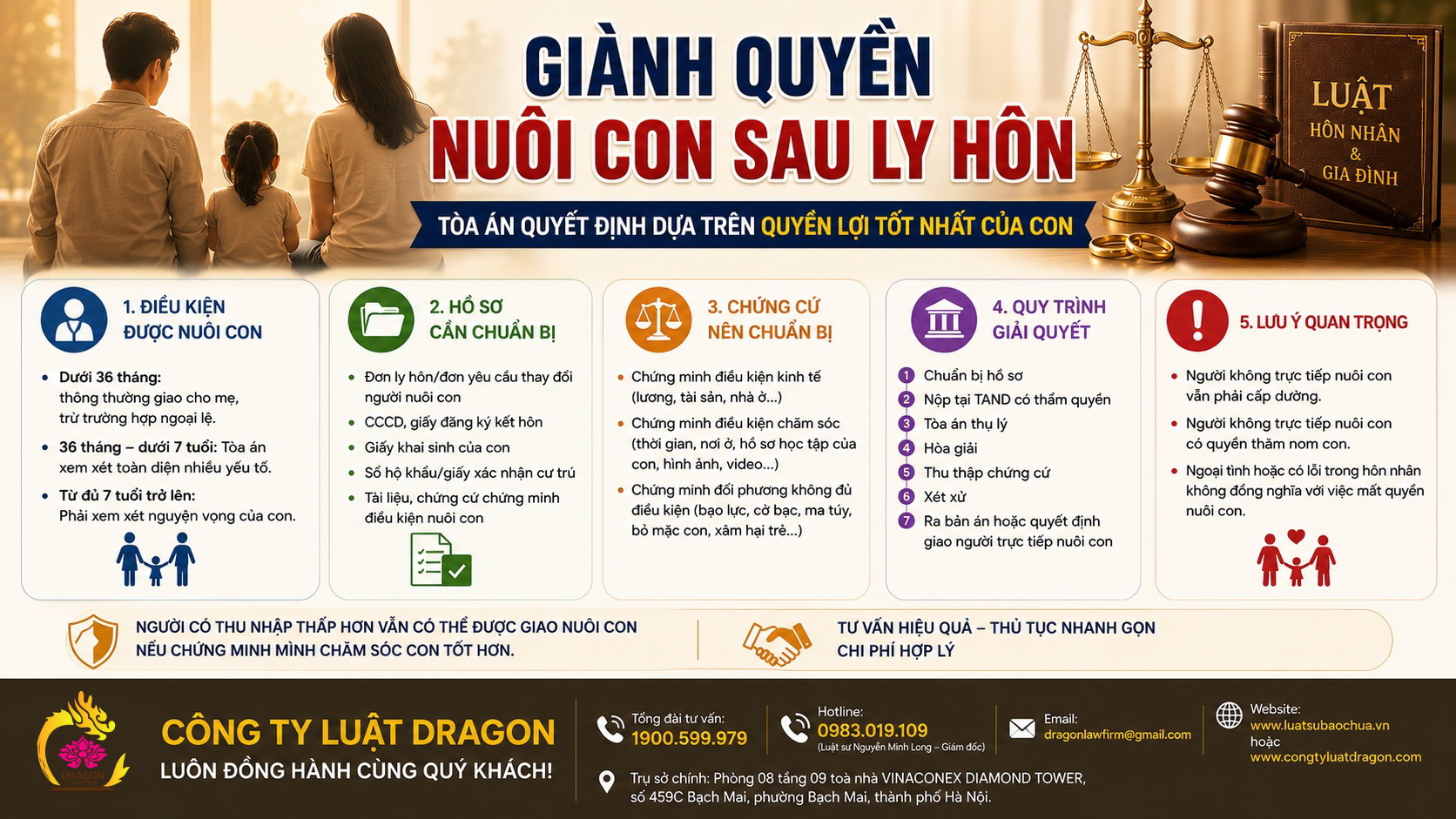 Tranh chấp quyền nuôi con sau ly hôn